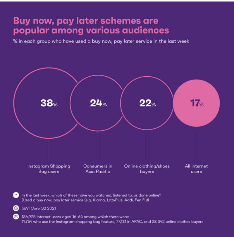 buy-now-pay-later-schemes
