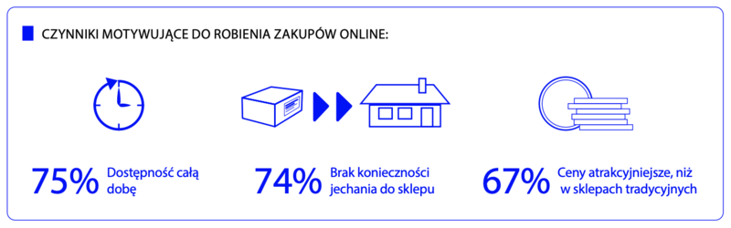 iab-polska-co-motywuje-do-zakupow-w-sieci