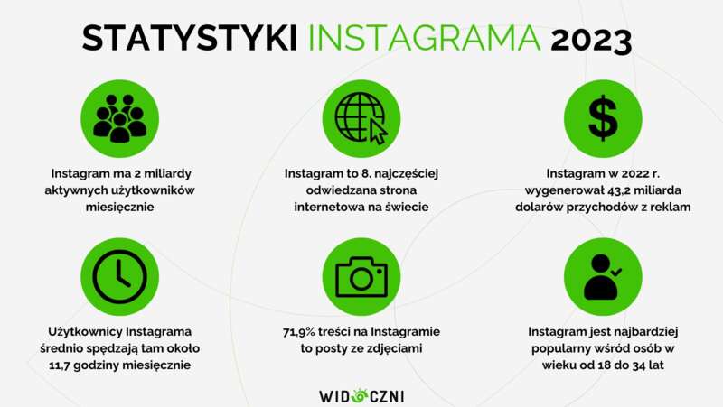 instagram-statystyki-2024