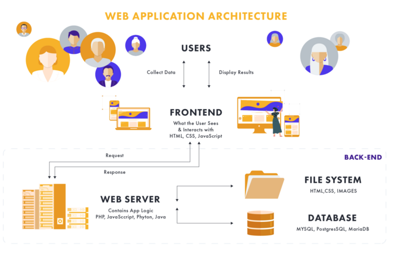 web-application-architecture